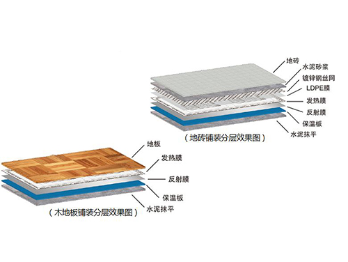 什么是石墨烯地暖，石墨烯地暖簡(jiǎn)介